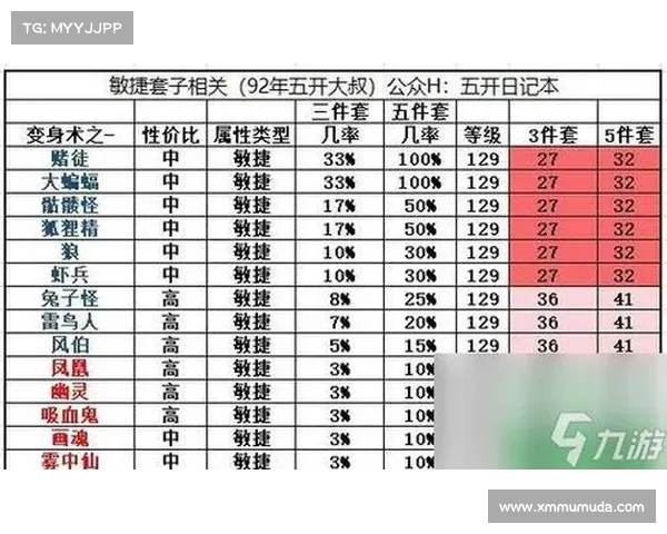 梦幻50级升级攻略 梦幻50级升级攻略