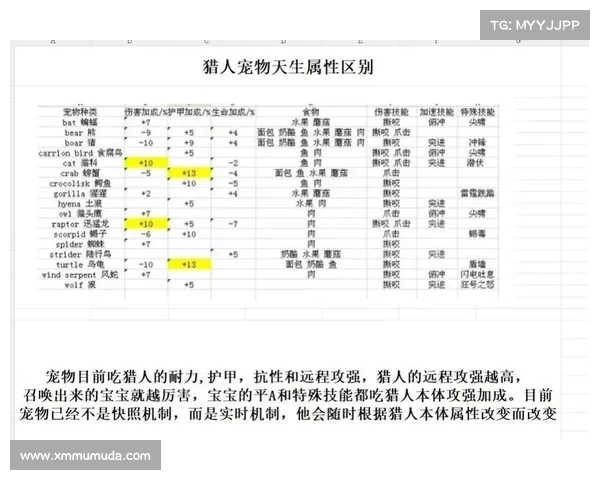 猎人宠物技能获取攻略:魔兽怀旧服中的秘密技能解锁 猎人宠物技能获取攻略:魔兽怀旧服中的秘密技能解锁